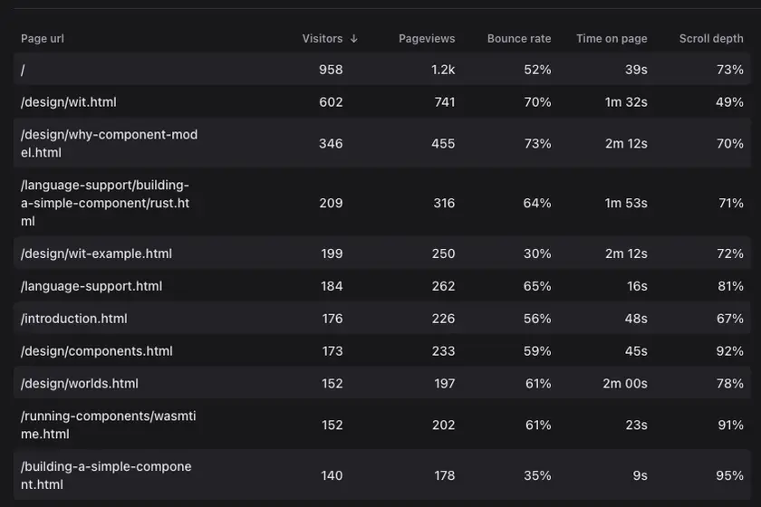Component Model Book top pages - April 2026.png