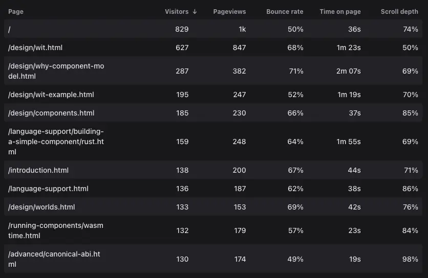 Component Model Book top pages - May 2026.png