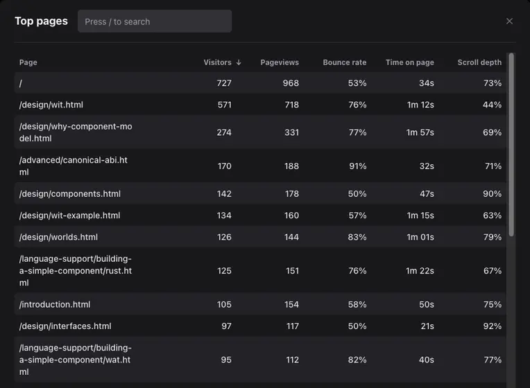 Component Model Book top ten pages - August 2026.png