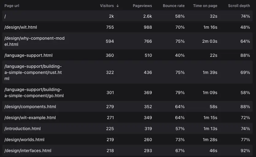 Component Model Book top pages - March 2026.png