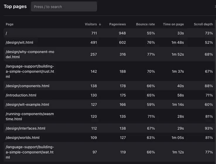 Component Model Book top ten pages - September 2026.png