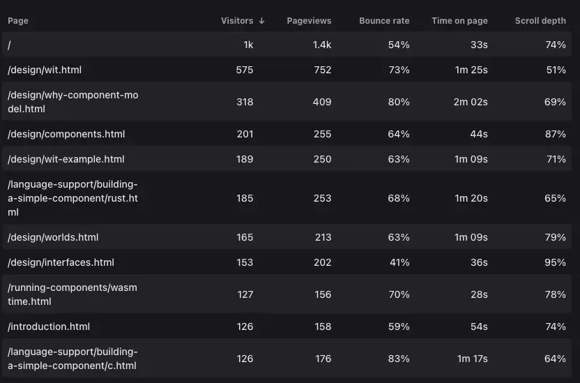 Component Model Book top pages - June 2026.png